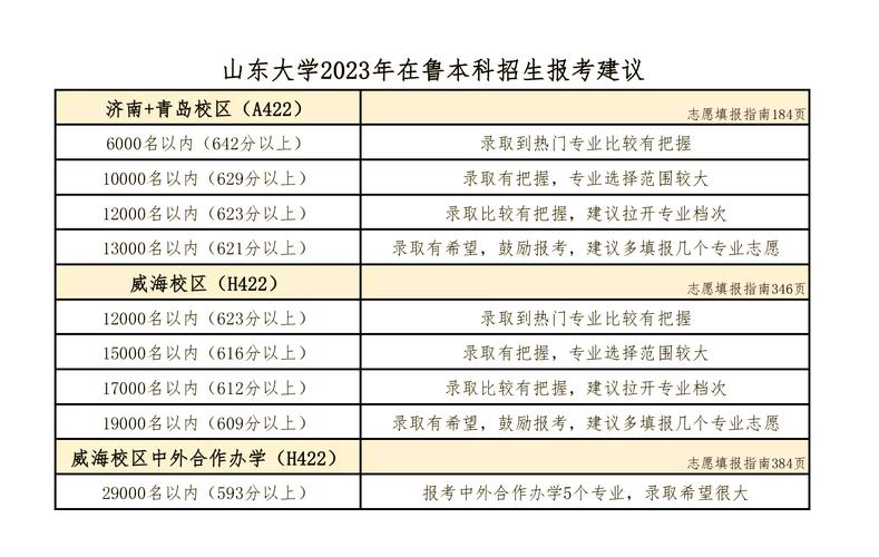 山东体育学院是几本？招生批次详解，一看就懂！