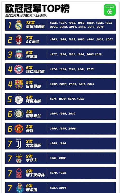 利物浦欧冠冠军次数是多少？详解红军欧冠夺冠史！