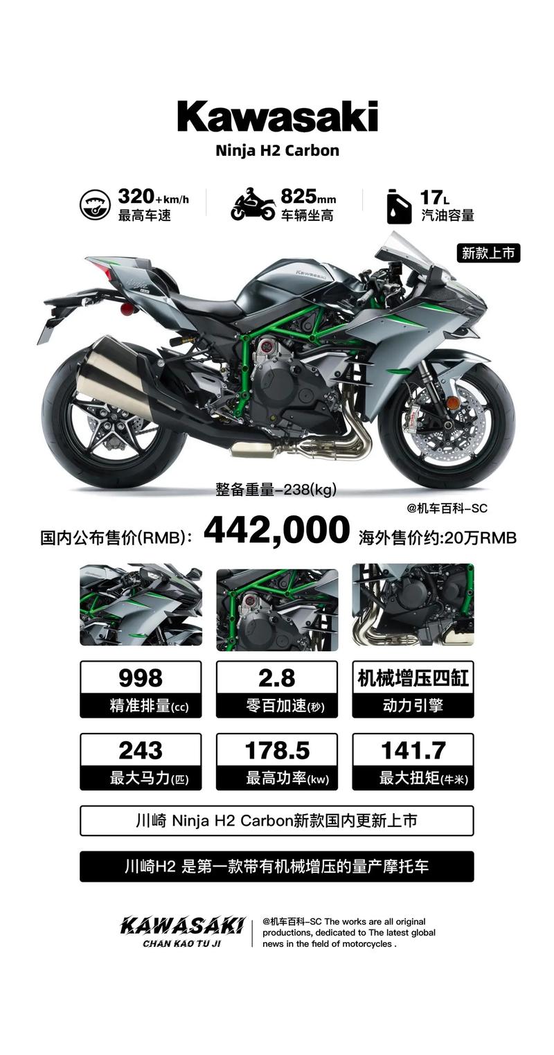 川崎H2多少钱一辆？落地价要多少？