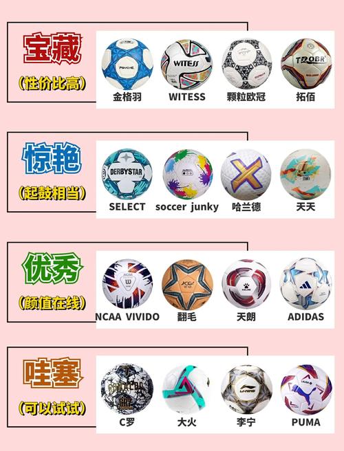 哪个平台买足球最划算？高性价比足球购买平台推荐！