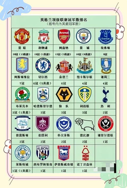 上一届英超冠军是谁？揭秘英超联赛冠军球队历史