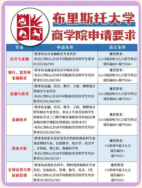 布里斯班有哪些大学？深度解析学校特色与申请条件