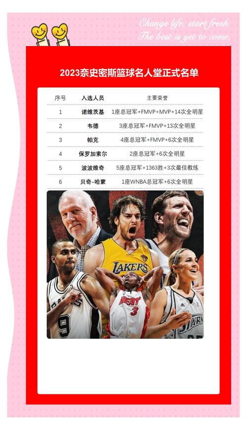 一起来看看NBA名人堂都有谁？致敬篮球界的传奇人物们！