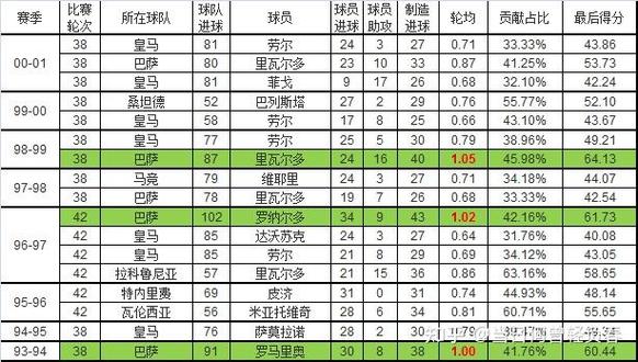 西甲联赛一共有几轮？揭秘西甲赛程的轮数！