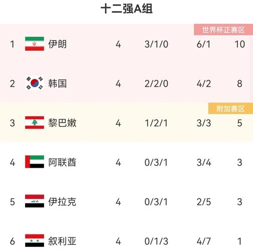 卡塔尔世界杯亚洲球队数量创新高，你了解吗？