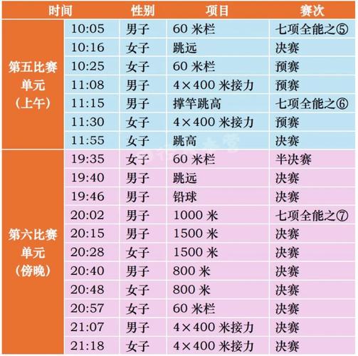 田径世锦赛几年一次？最新赛程安排及举办地点一览