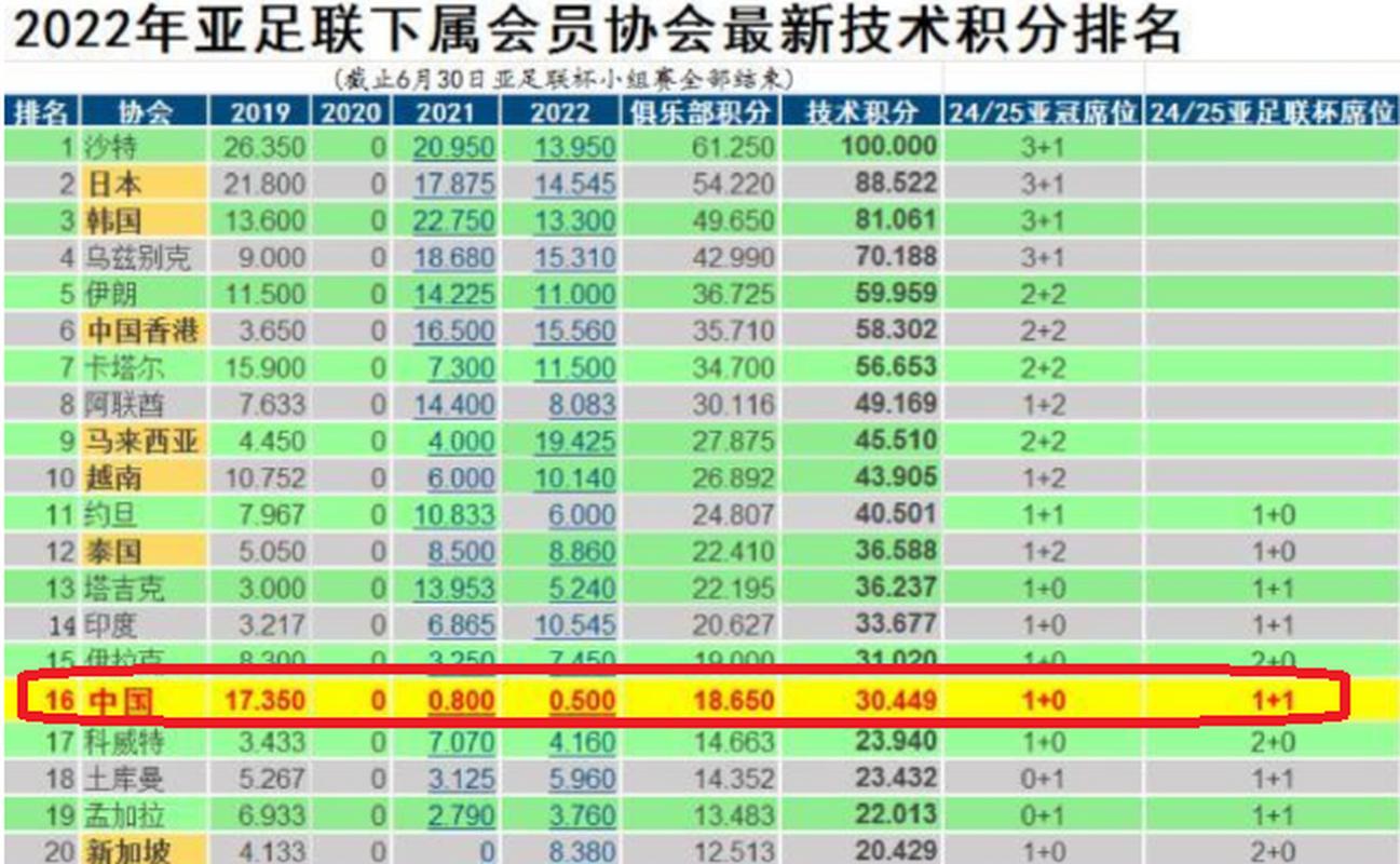 最新消息：中超亚冠名额减少？具体数量是多少？