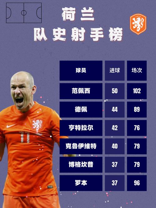 范佩西和罗本谁更厉害?巅峰时期实力大比拼!