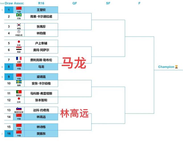 世界杯8强分组规则是什么？小白也能轻松看懂