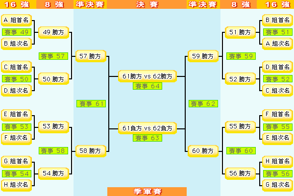 看懂世界杯赛制：简单明了的小组赛和淘汰赛流程