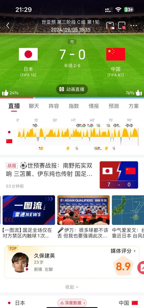 国足21年不胜日本，是实力差距还是其他原因？