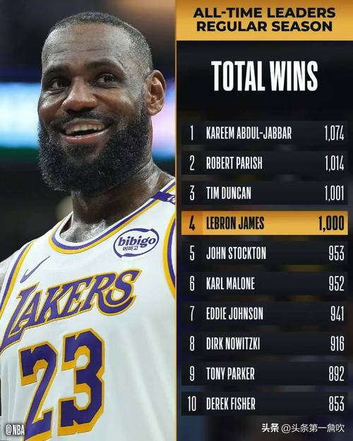 你知道詹姆斯现在属于哪支NBA球队吗？答案就在这里！