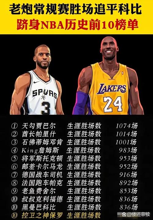 你知道詹姆斯现在属于哪支NBA球队吗？答案就在这里！