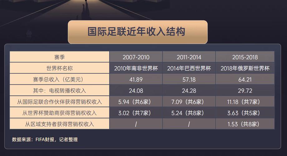 想在世界杯期间买股票？这些技巧你必须知道