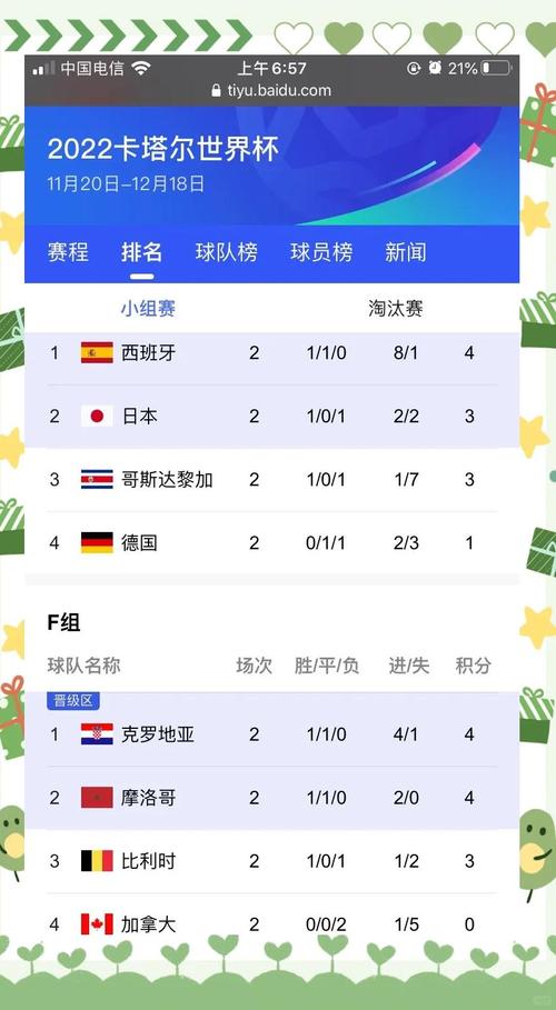 今天世界杯的战况如何?各小组出线形势分析