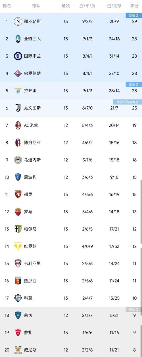 积分相同怎么排？意甲联赛排名规则全解及特殊情况