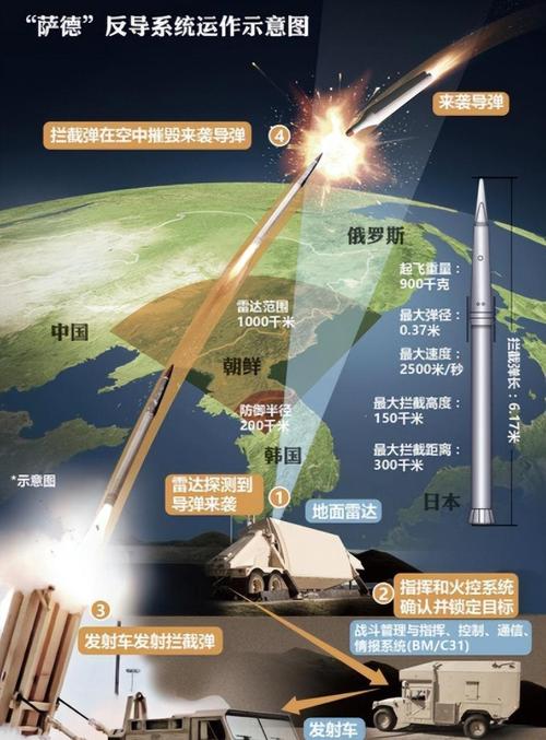 萨德阴影下的中韩关系：中国最终输赢如何判定？