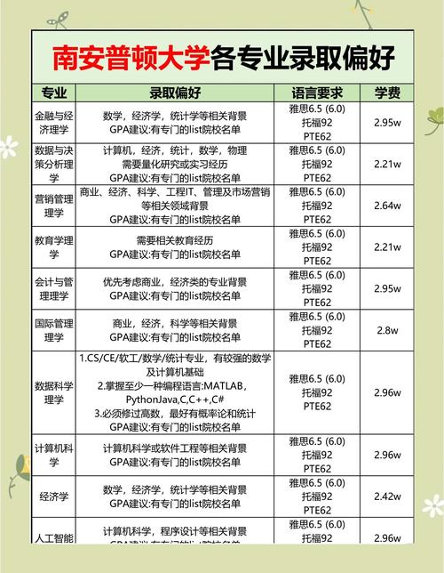 想去南安普顿大学？入学要求及学校优势全面解读