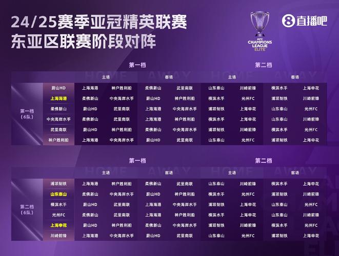 想知道亚冠小组赛总共多少场?这里有答案