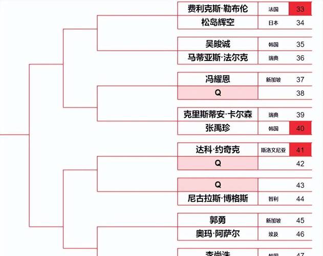 乒乓球大满贯都有谁？一起回顾他们的辉煌战绩