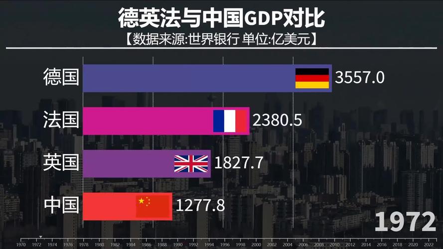 法国和西班牙哪个国家更富裕？看看他们的经济发展差距