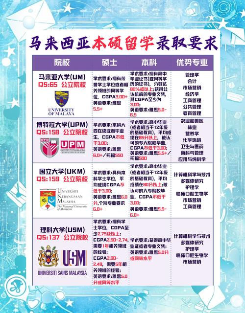 想去马来西亚留学？先看看这些真实评价和建议