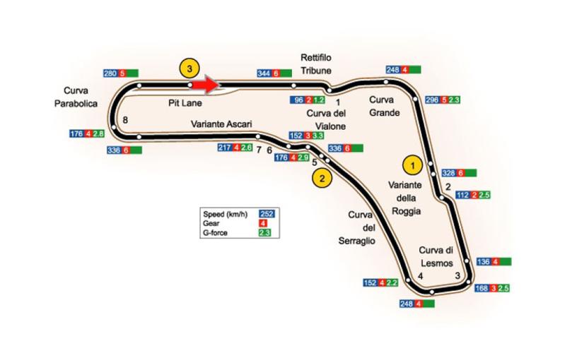 蒙扎赛道所在城市是哪里?带你了解这条著名赛道