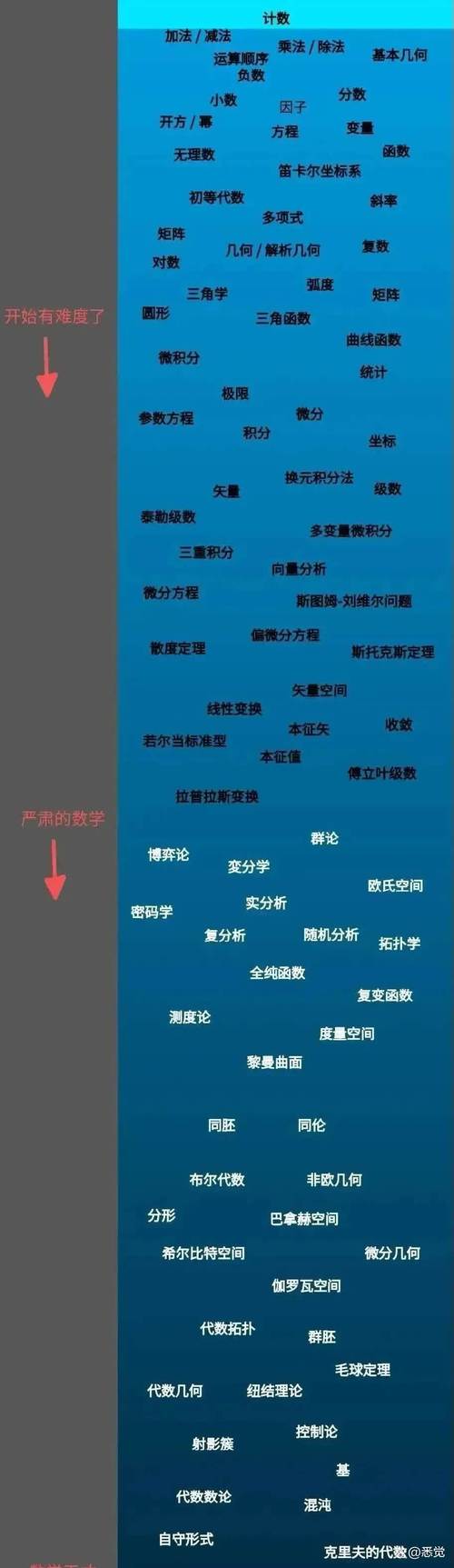 汤普森进名人堂几率几何?数据模型预测与现实考量