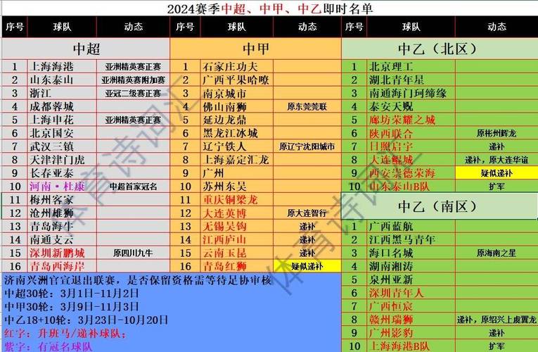 中国足球联赛有多少级？深度解读中超、中甲、中乙联赛级别