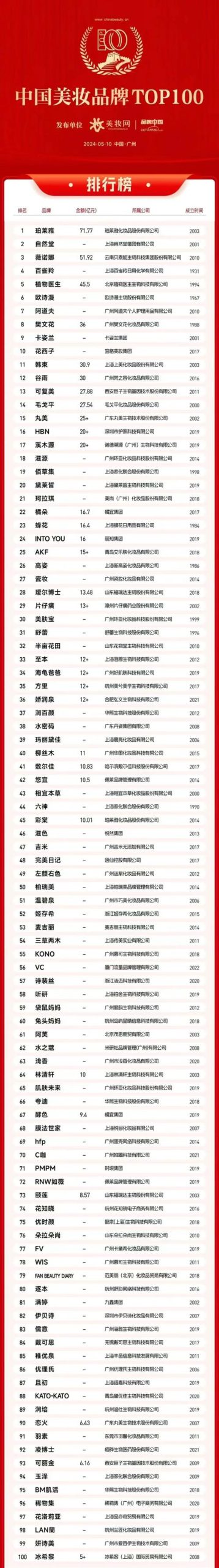 佩莱集团有哪些热门美妆品牌？带你快速了解佩莱旗下品牌！