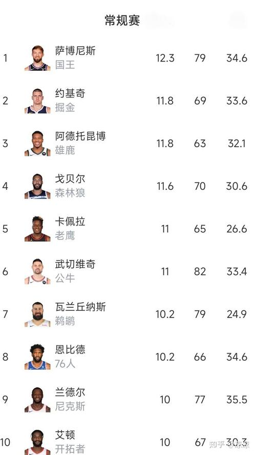 2024年NBA球员年薪大揭秘,看看谁赚得最多!