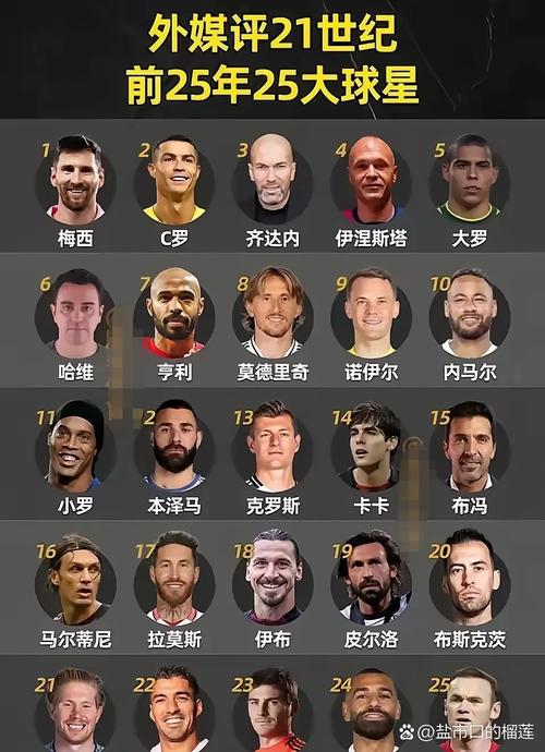 C罗周薪多少人民币？揭秘足坛巨星的惊人收入！