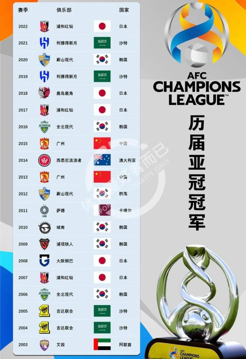 亚冠恒大夺冠几次？两次夺冠辉煌战绩回顾