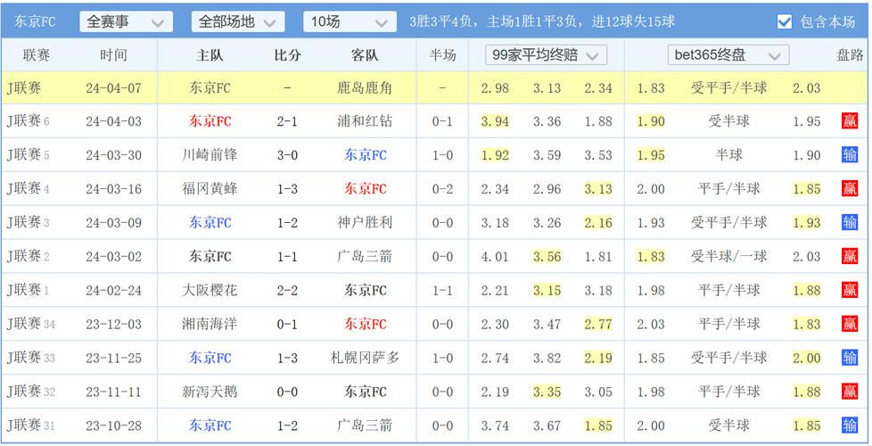足球分析预测技巧大全，教你如何准确预测比赛结果！