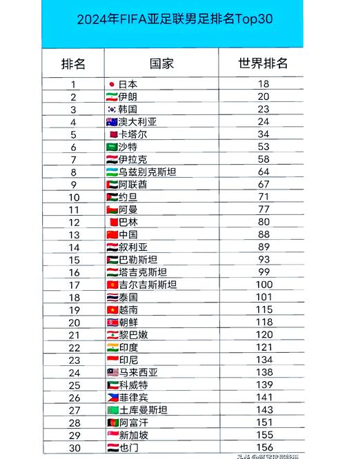 想知道亚洲有多少足球队？世界杯参赛球队数量及实力分析
