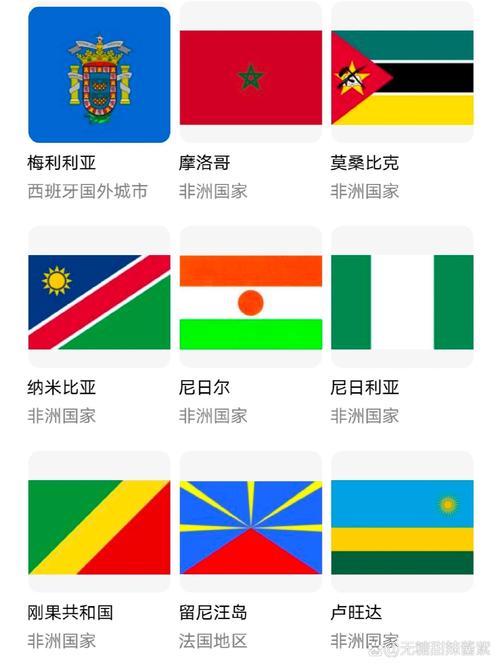 非洲有多少国家？非洲国家有哪些？带你了解非洲54个国家组成