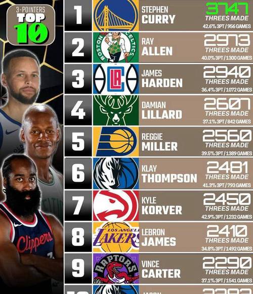 篮球排名前十名是谁？揭秘NBA历史最强球员！