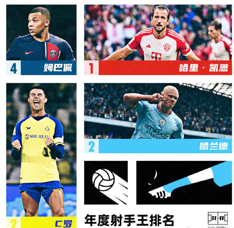 哈兰德能否超越C罗?年轻射手冲击球王宝座