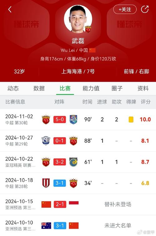 武磊留洋数据：进球数、助攻数全解析