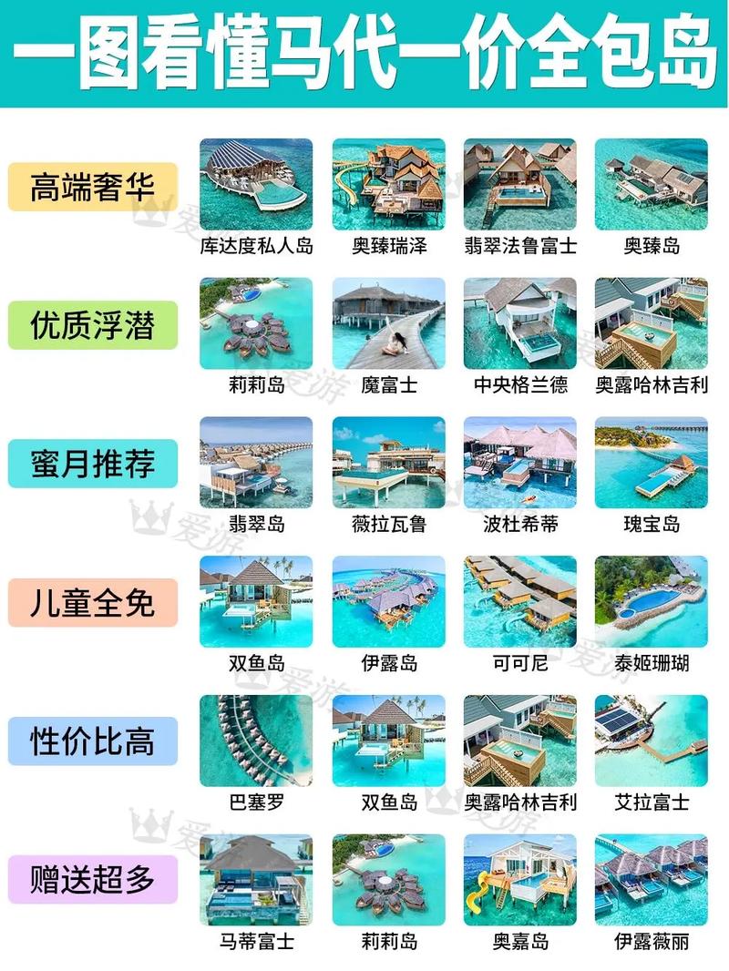 马尔代夫是哪个国家的？详解这个热带天堂的归属