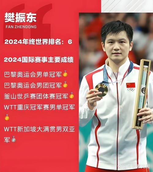 樊振东退出世界排名？最新排名及未来走向分析