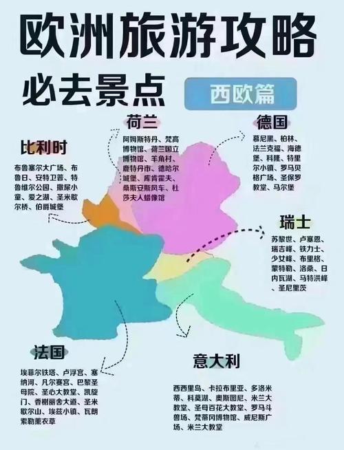 比利时到丹麦有多远？实际距离与最佳路线