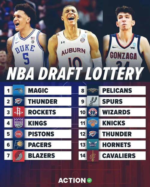 梦想NBA？教你如何参加NBA选秀大会