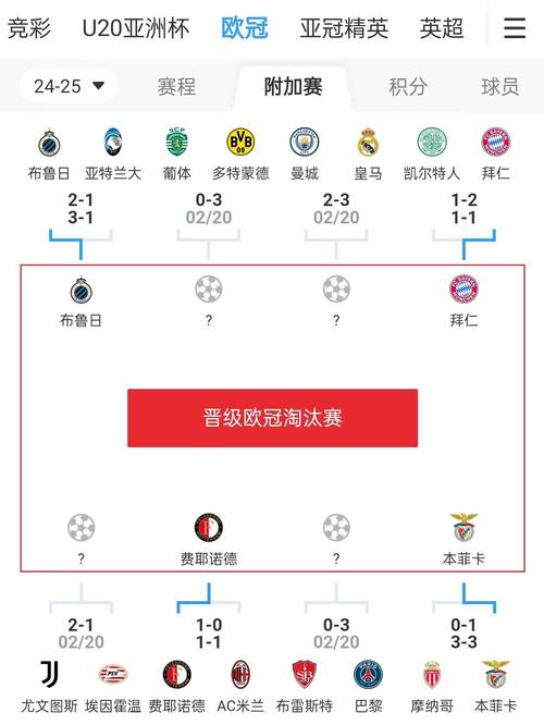 欧冠比分相同怎么办？小组赛与淘汰赛规则大不同
