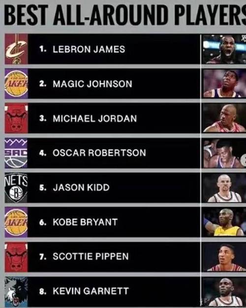 2024年NBA球员年薪大揭秘,看看谁赚得最多!