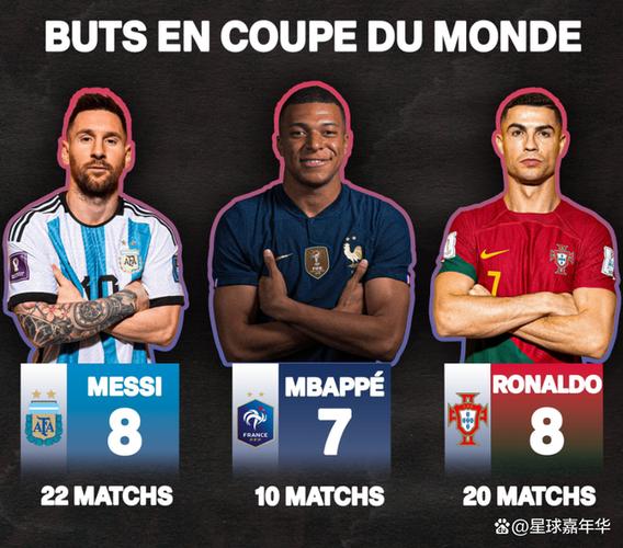 数据说话!C罗与梅西贝利谁是史上最佳足球运动员?