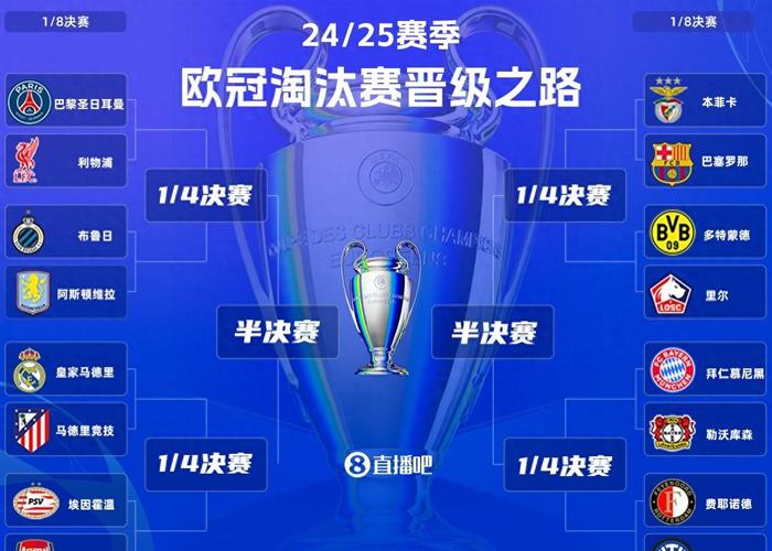 近期皇马欧冠表现怎么样?冠军次数及淘汰赛战况分析