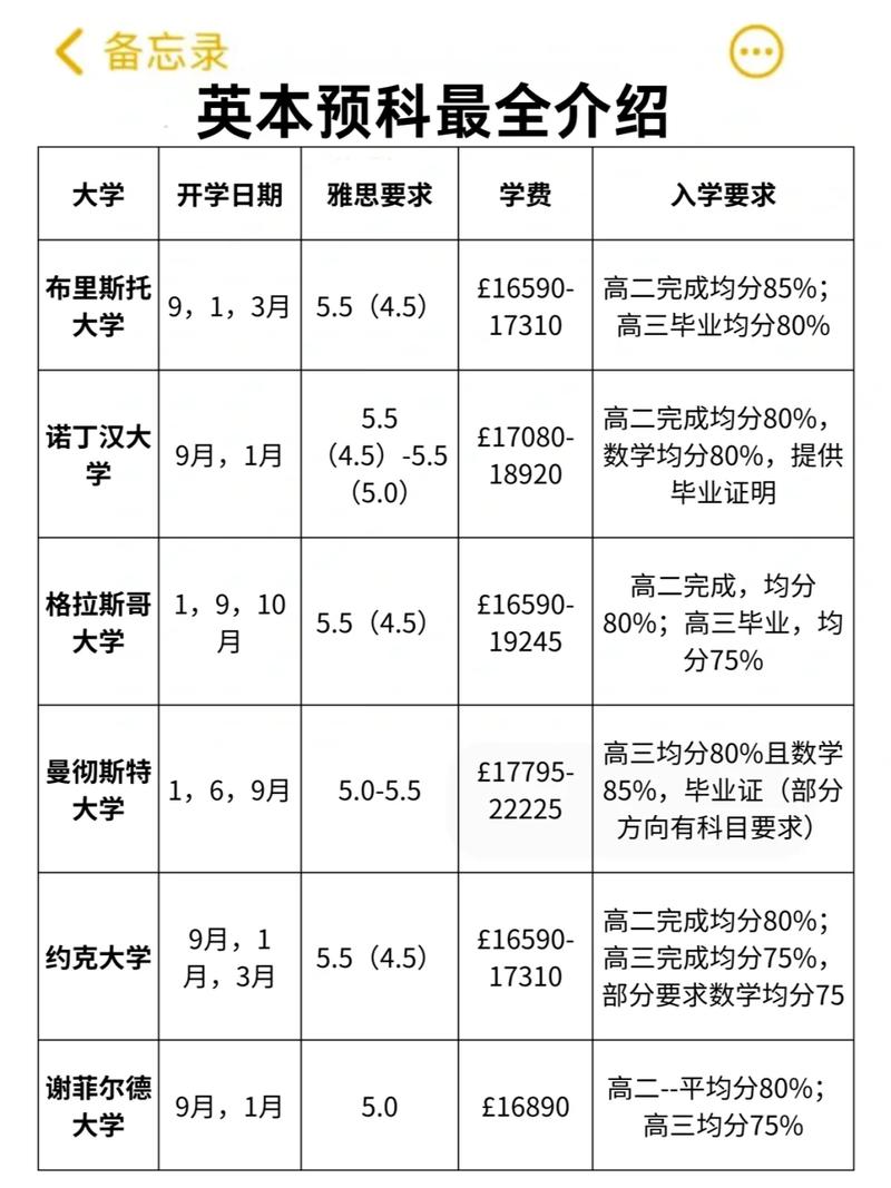 留学谢菲尔德大学值得吗？费用、住宿及未来发展前景分析