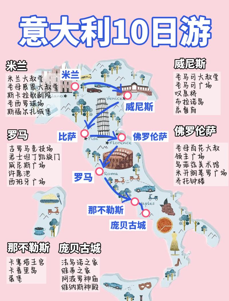 意大利位于哪个洲哪个国家?带你了解意大利的地理环境