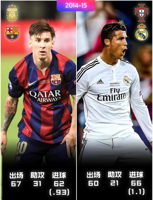 数据说话!C罗与梅西贝利谁是史上最佳足球运动员?